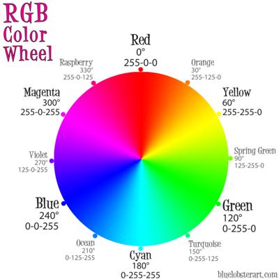 rgb color wheel lg Custom1